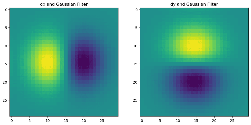 Difference of Gaussian Filters