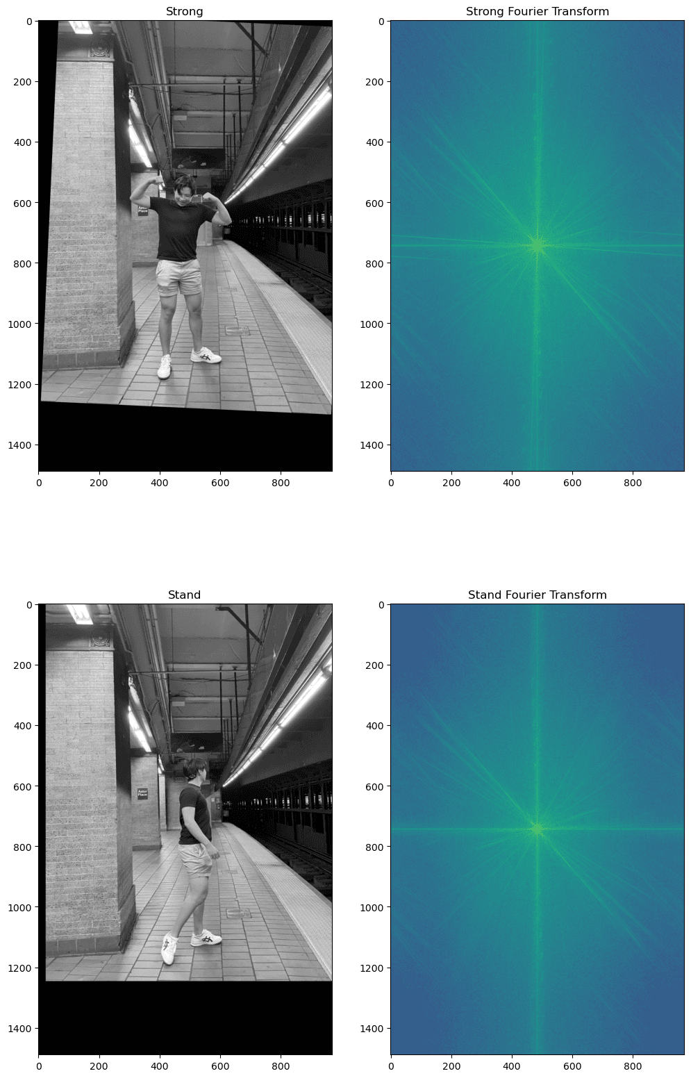 Basis Images for Fourier Analysis