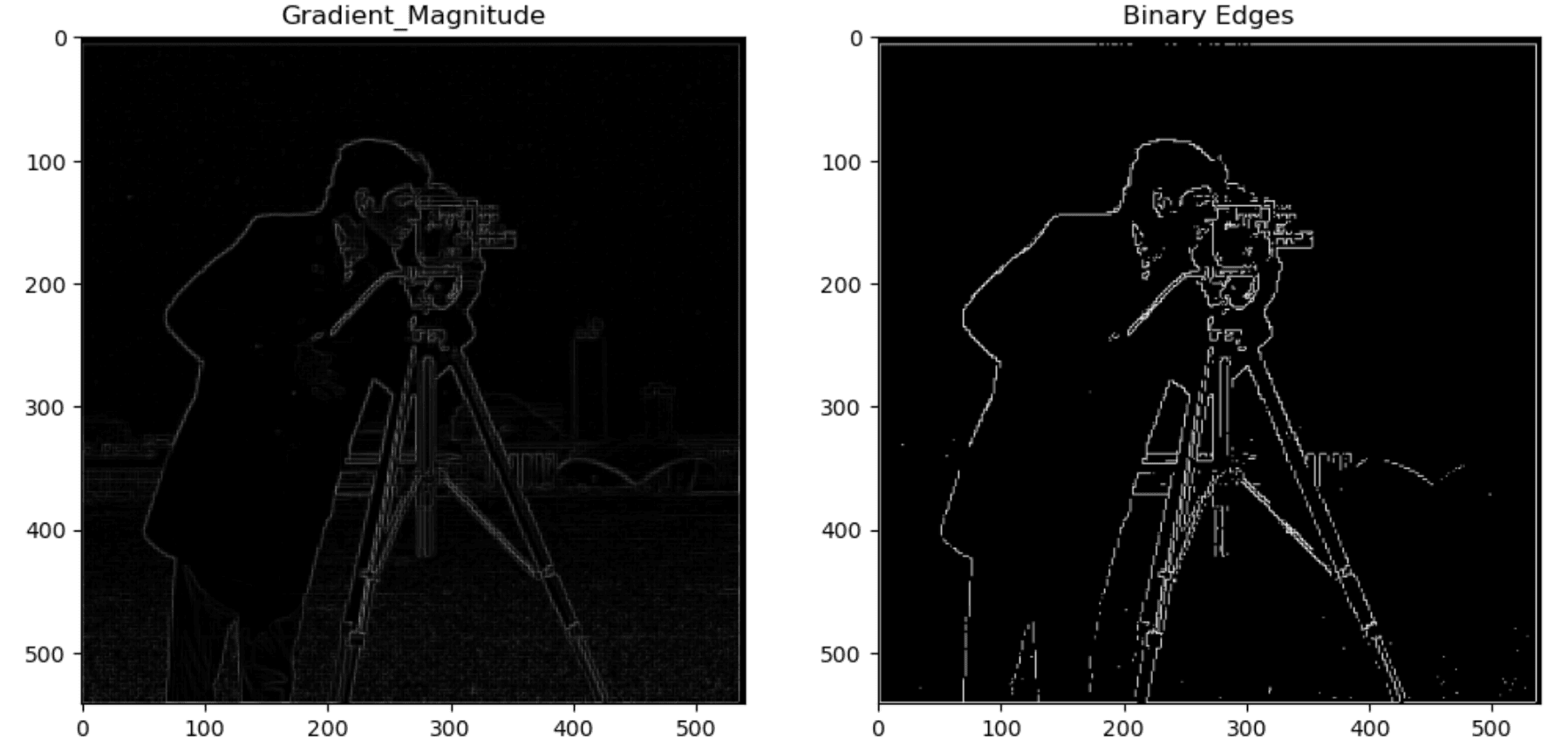 Cameraman Gradient Magnitude