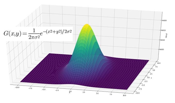 Gaussian Filter