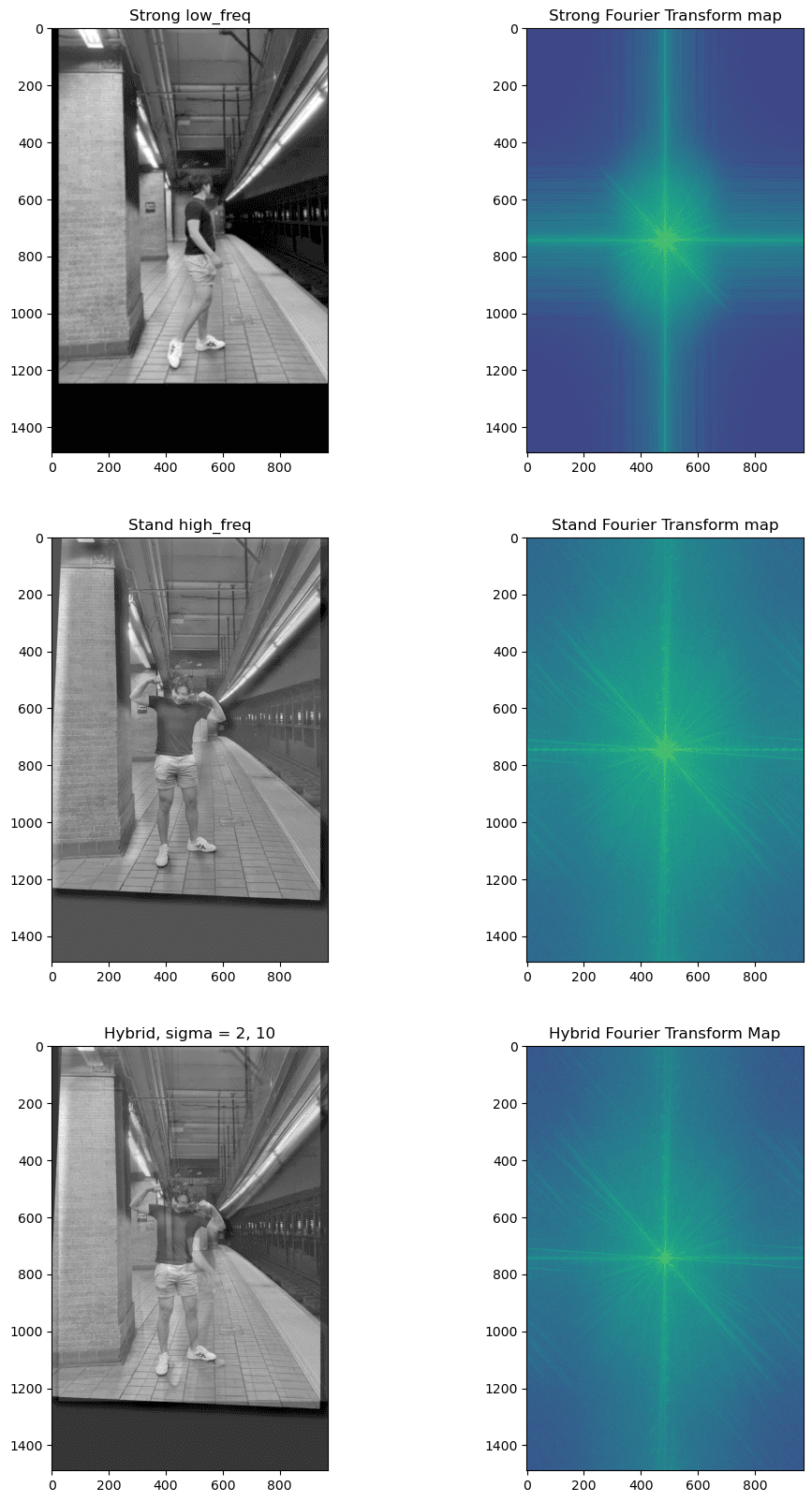 Fourier Transform of Me