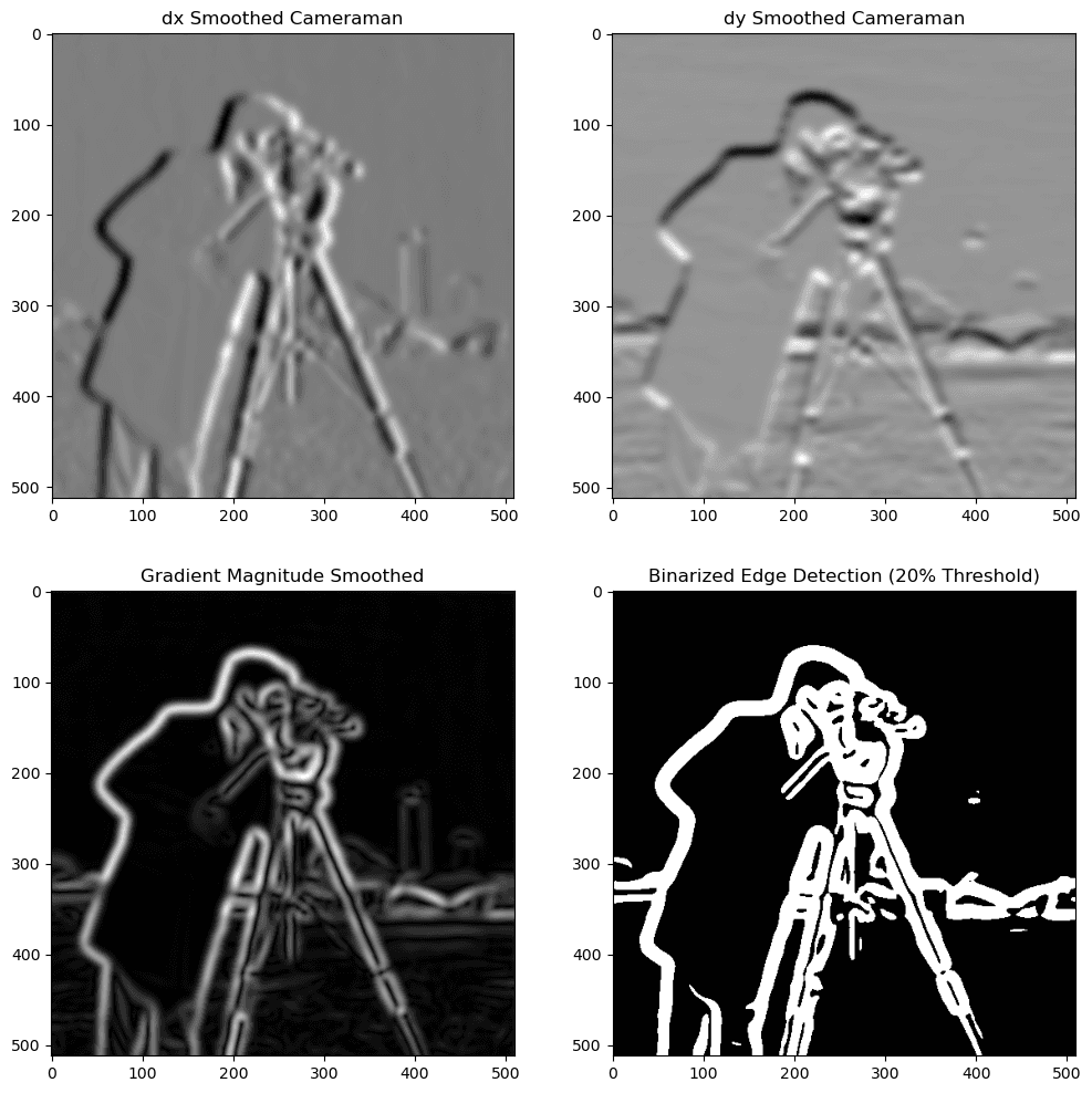 Cameraman Smoothed Gradient Magnitude